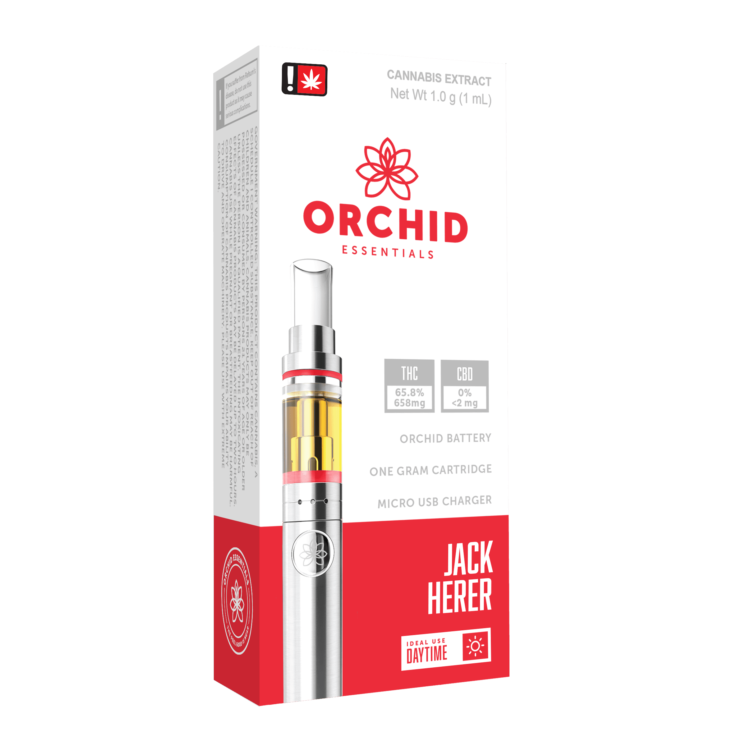 qQyEsDTIRKaWM0xzaNKq_JackHerer_Kit_OR.png
